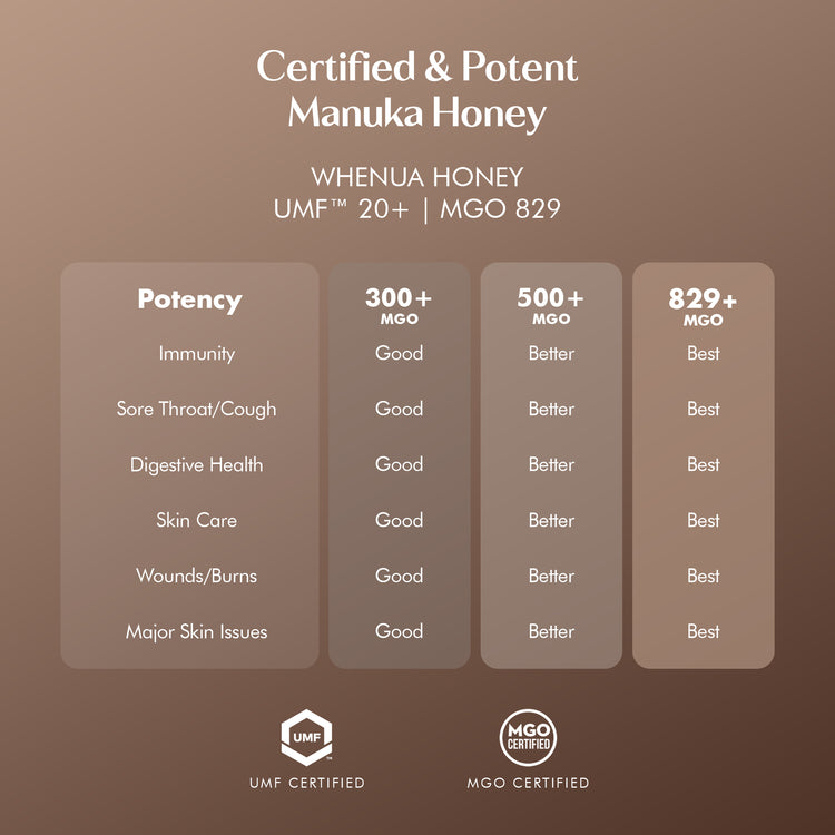 Whenua UMF 20+ Manuka Honey | MGO 829+ Raw New Zealand Honey | Daily Digestive and Immune Boost | 100% Pure, Non-GMO Certified Manuka Honey