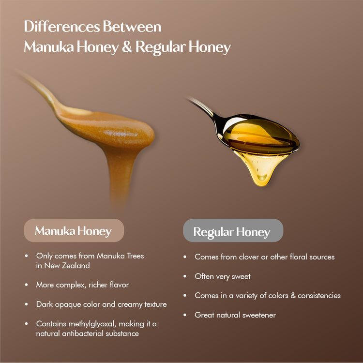 Whenua UMF 20+ Manuka Honey | MGO 829+ Raw New Zealand Honey | Daily Digestive and Immune Boost | 100% Pure, Non-GMO Certified Manuka Honey